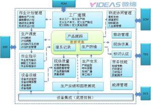 微締電子行業MES系統中的質量管理模塊