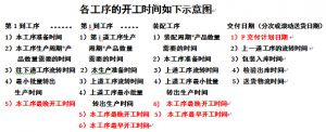 微締軟件MES系統(tǒng)之生產調度排產及自動計劃