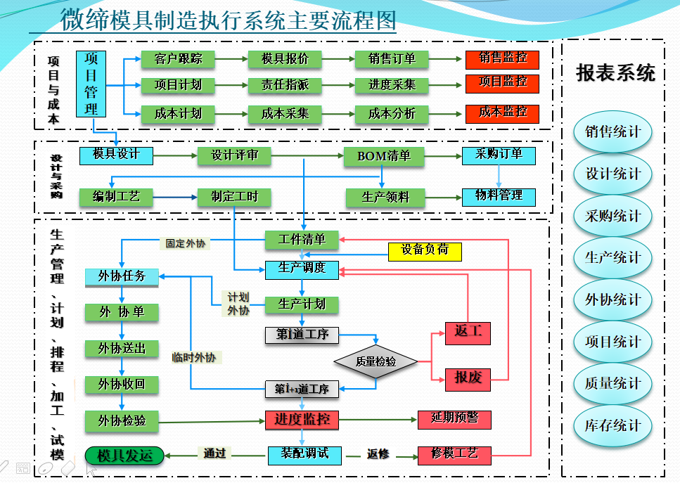 模具管理系統流程圖.png