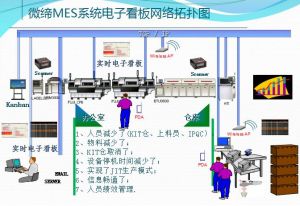 微締電子MES系統SMT裝配車間管理系統