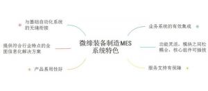 微締裝備制造MES系統突破智能制造生產瓶頸