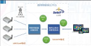 喜報！微締模具智能物聯平臺項目申報現場審查順利通過