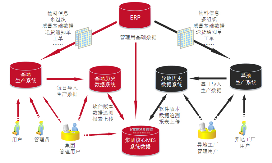 電子MES系統SMT管理.jpg