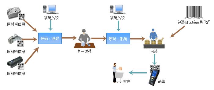 MES質(zhì)量管理追溯系統(tǒng).jpg