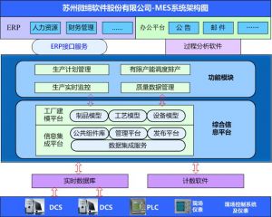 MES系統(tǒng)實(shí)施的七大難點(diǎn)以及領(lǐng)導(dǎo)認(rèn)知到位的必要性