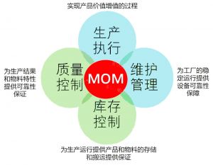 深度 | 大型集團（企業）MES/MOM平臺選型建議