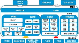 MES系統實施步驟