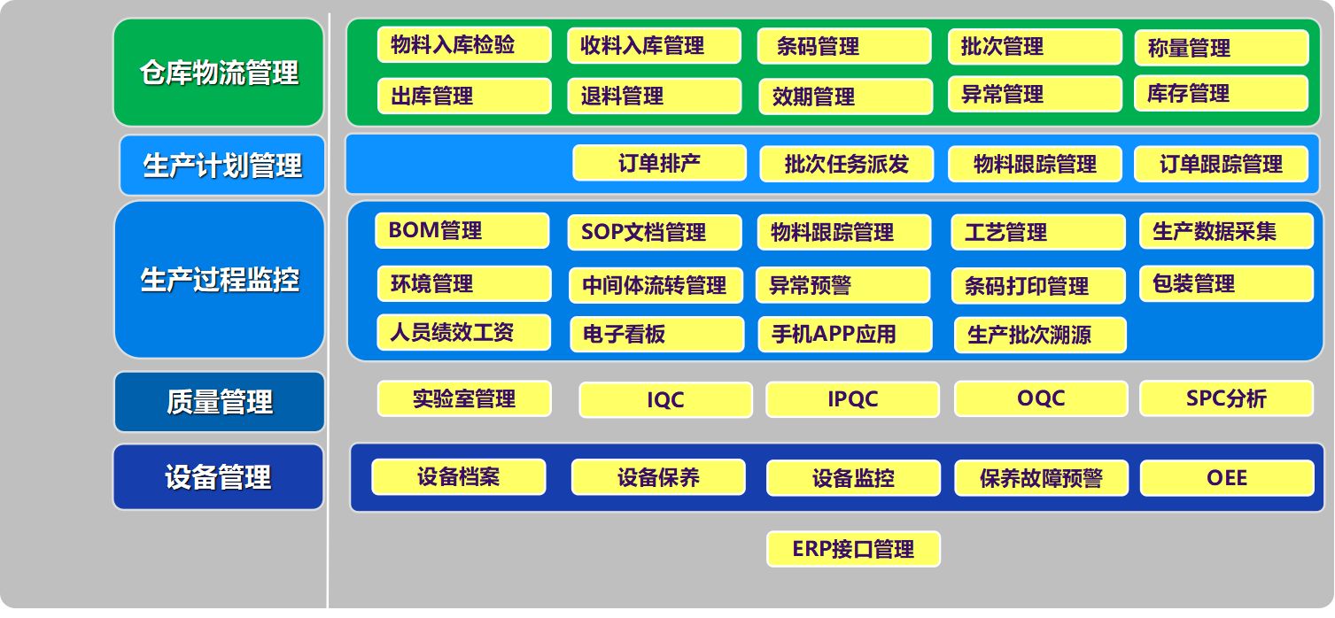 MES系統功能.jpg