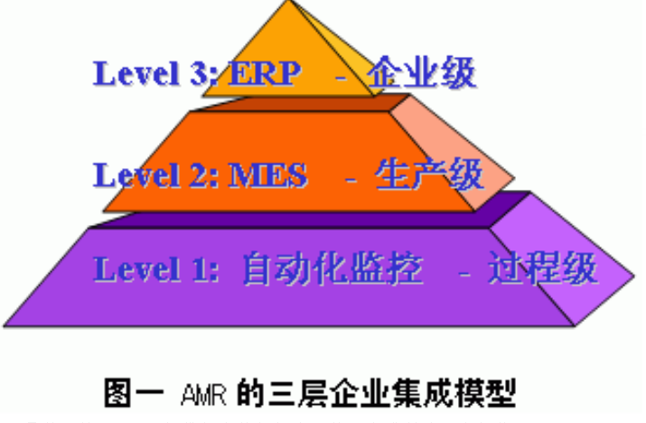 MES系統企業集成模式.png