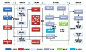 汽車零部件生產管理軟件MES系統工序