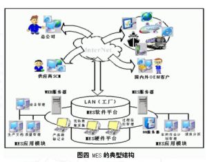 微締注塑MES系統解決汽車注塑四大難題