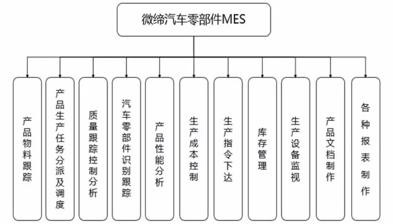 汽車零部件MES.png