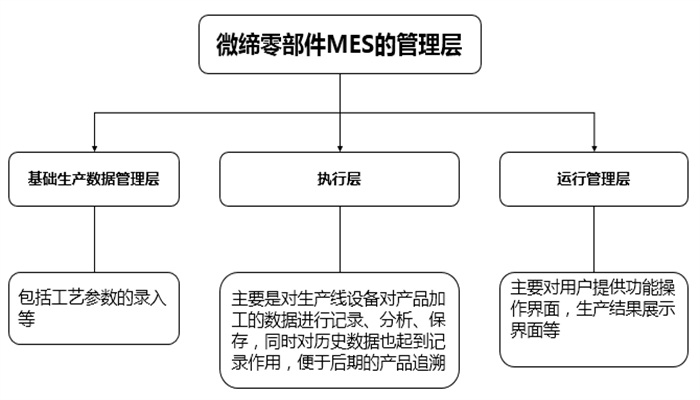 零部件MES.jpg