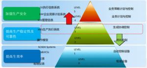 微締軟件：MES系統功能介紹