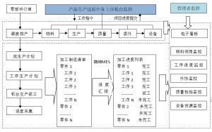 產(chǎn)線級(jí)MES系統(tǒng)各功能介紹