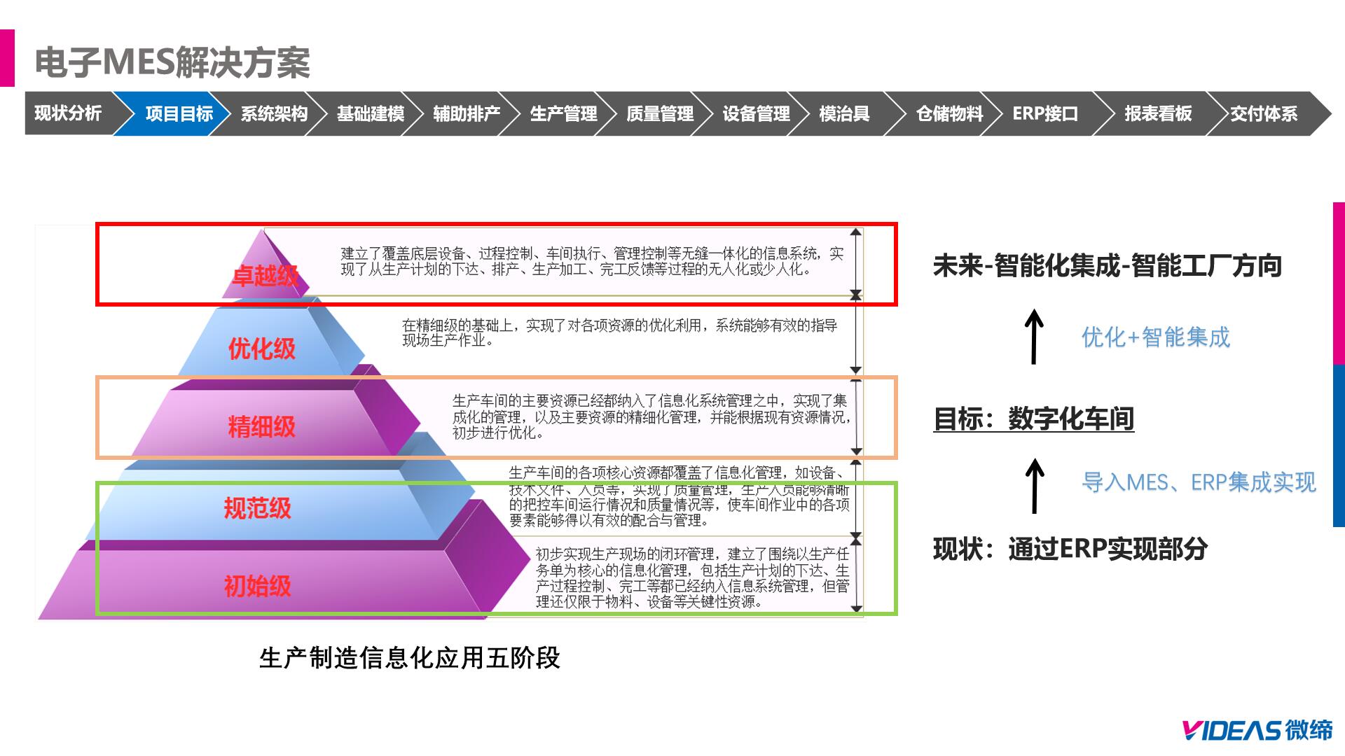 MES系統項目目標.jpg